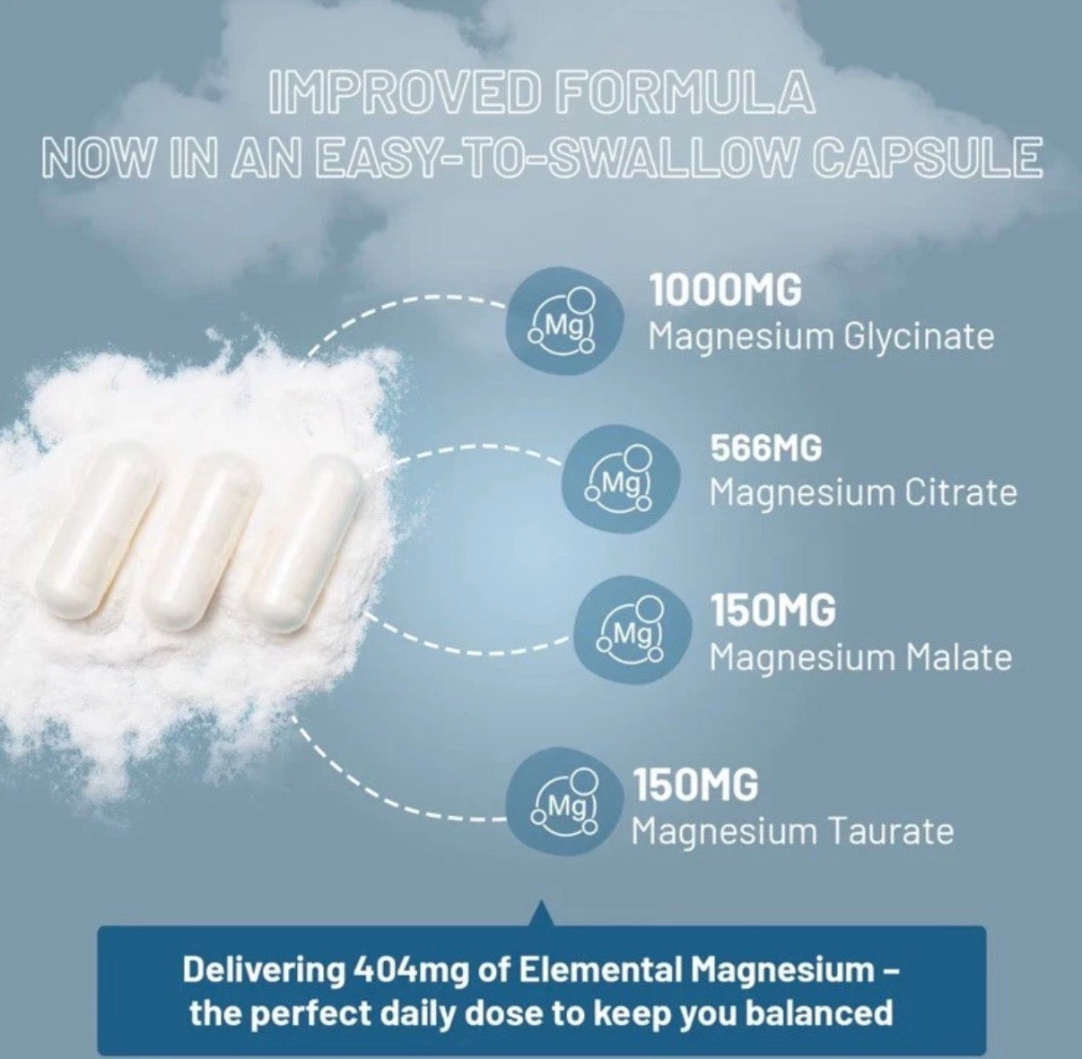 Prowise Magnesium Complex Capsules - Glycinate, Citrate, Malate, Taurate